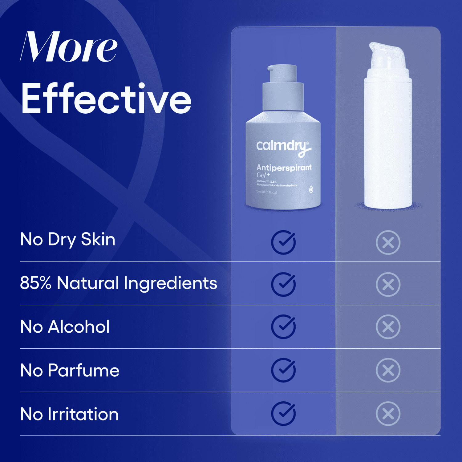 Antiperspirant Gel+