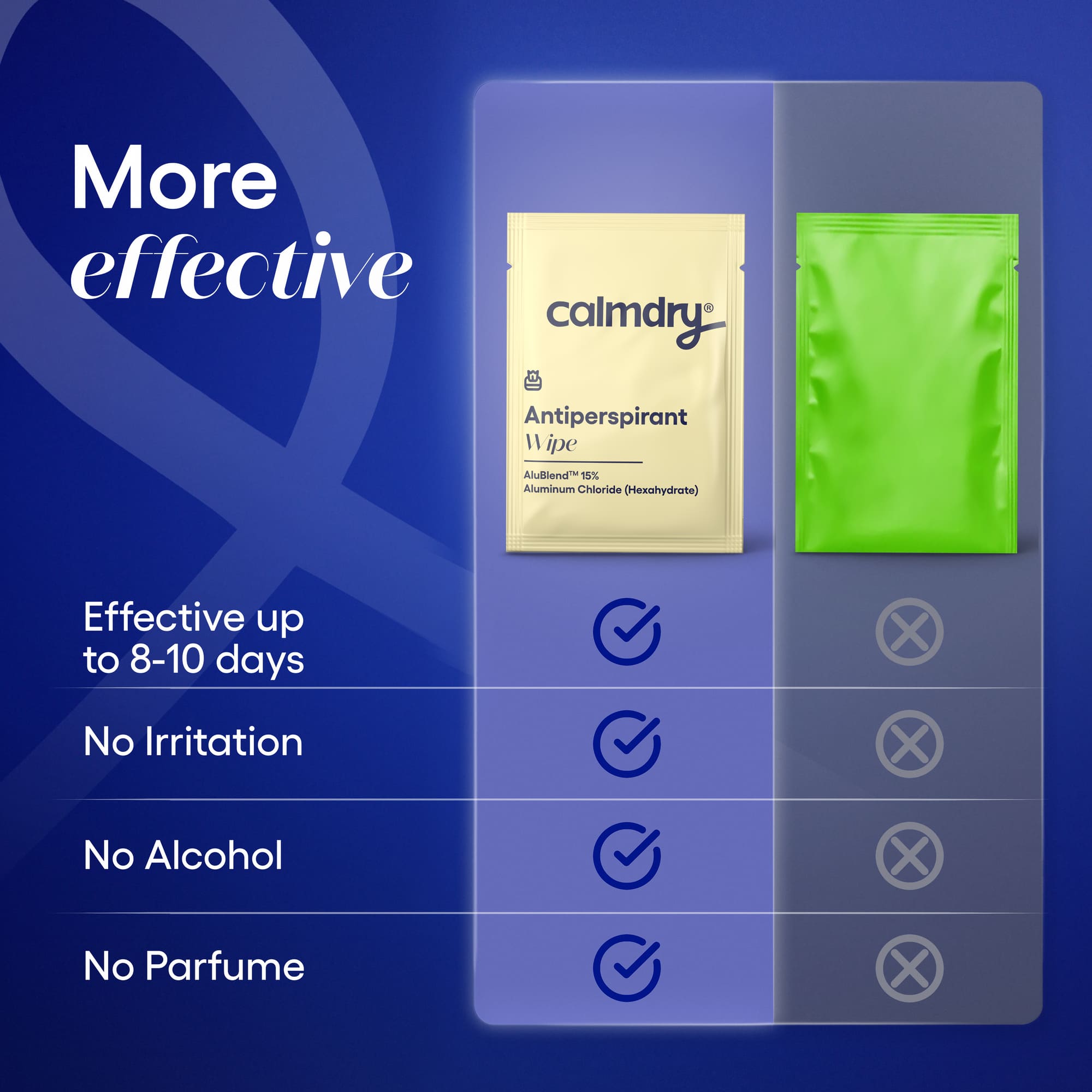 Antiperspirant Wipes